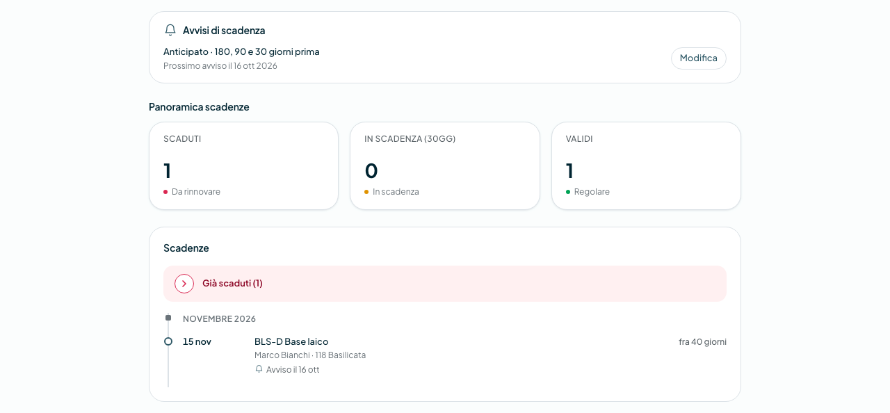 La dashboard: gli avvisi di scadenza e la timeline per mese